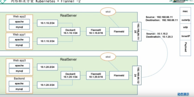 docker部署java应用 docker部署java应用