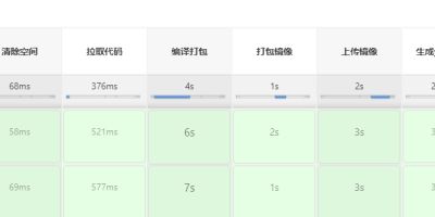 jenkins的Pipeline如何设置清除工作空间 jenkins的Pipeline如何设置清除工作空间