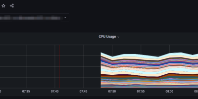 Kubernetes安装prometheus operator Kubernetes安装prometheus operator