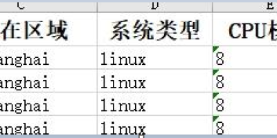 python使用阿里云ECS SDK统计出7天内到期的服务器 python使用阿里云ECS SDK统计出7天内到期的服务器