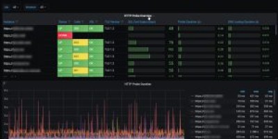 prometheus使用blackbox_exporter监控网站状态并实现报警 prometheus使用blackbox_exporter监控网站状态并实现报警