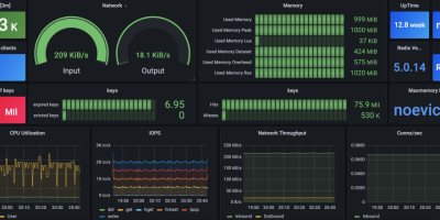 prometheus监控自建redis并实现报警 prometheus监控自建redis并实现报警